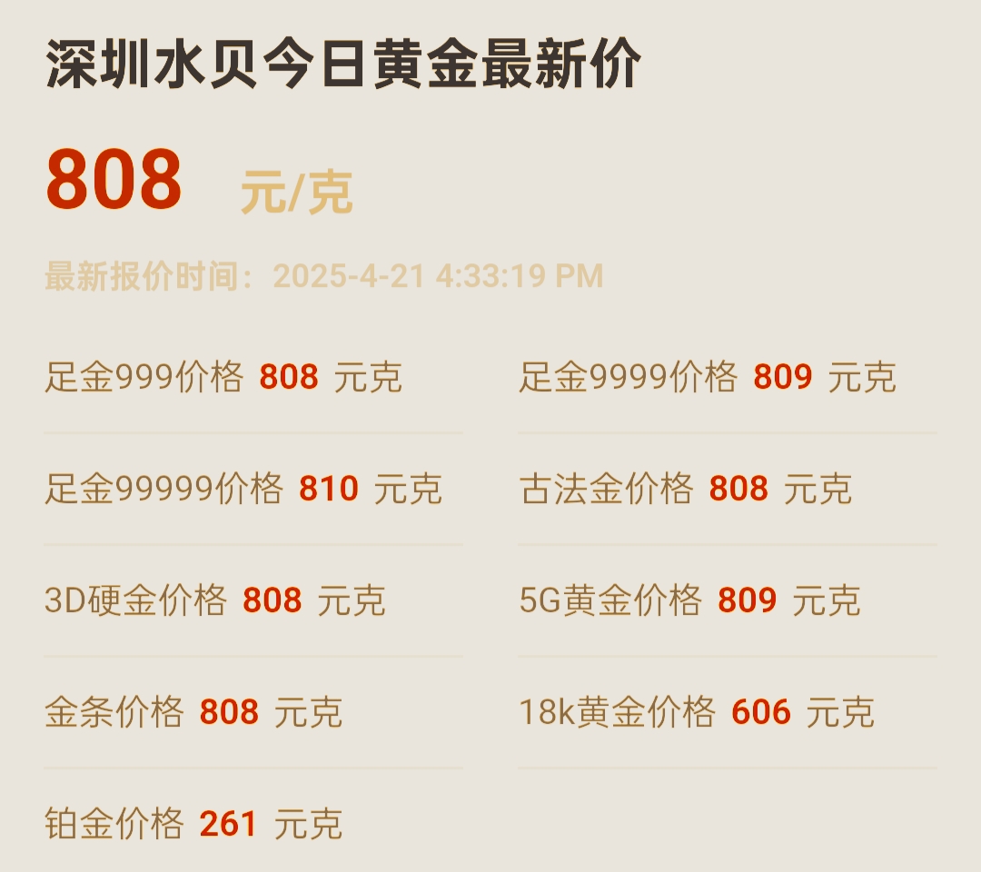 黄金ETF、金ETF、上海金ETF年内涨55%，现货黄金突破4200美元/盎司