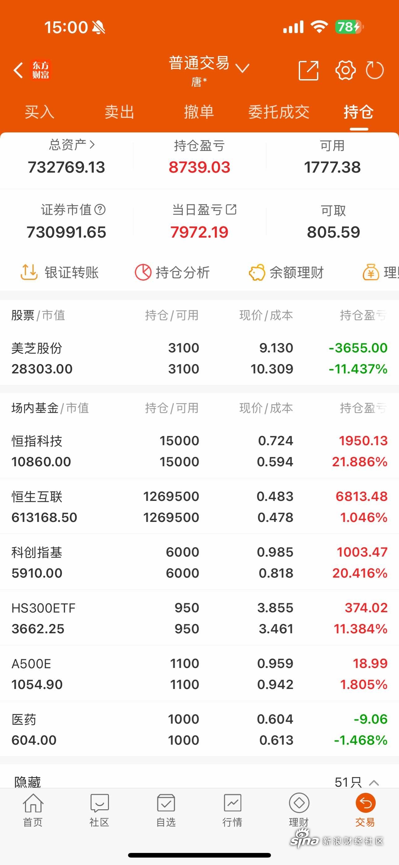 两市ETF融资余额增加36.86亿元