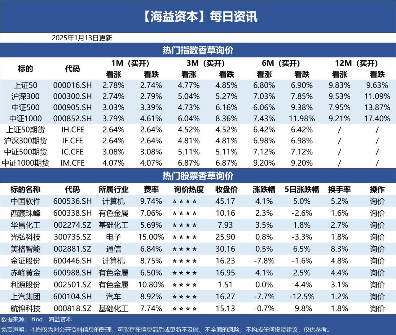 两市ETF融资余额增加36.86亿元