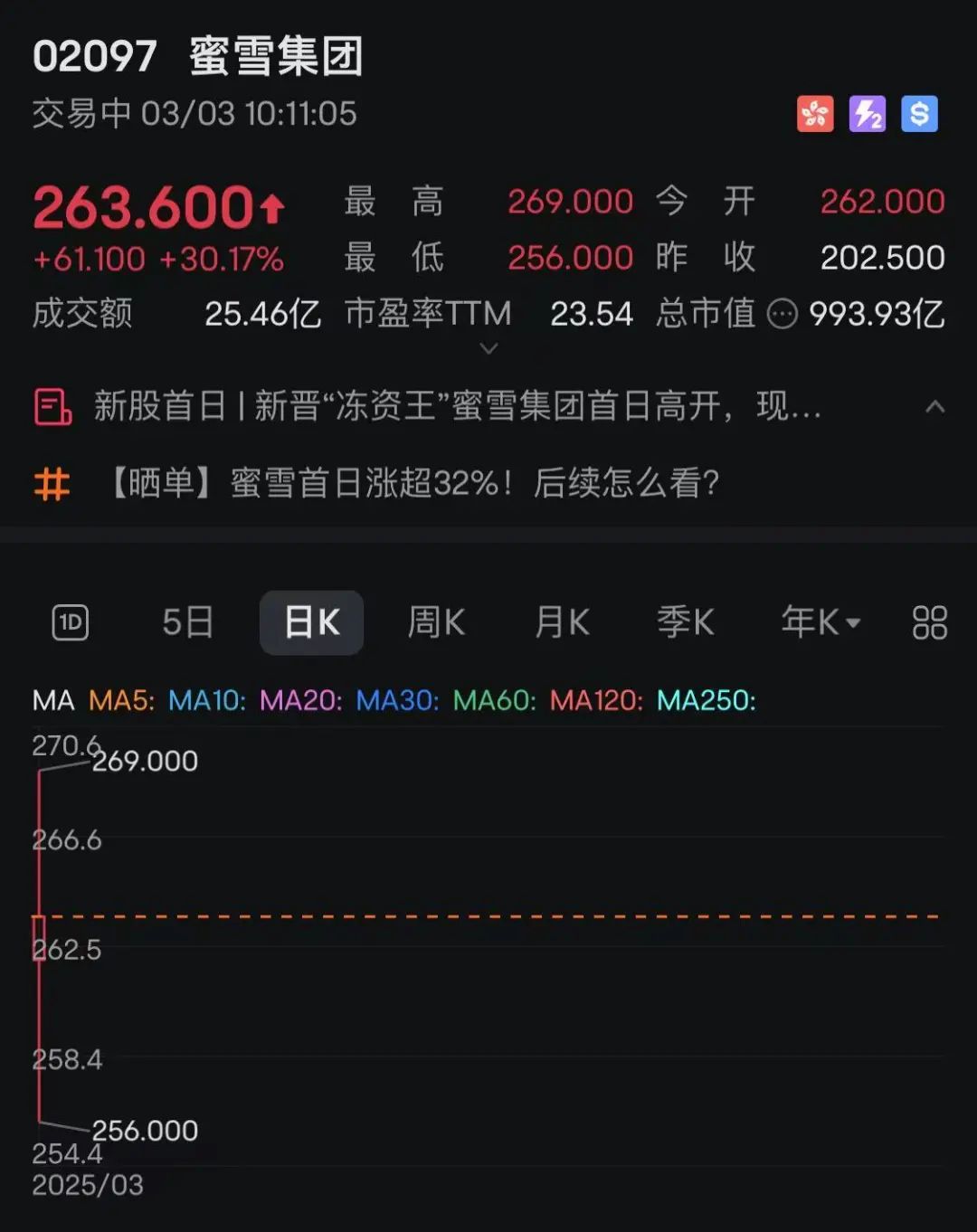 A股午评：创业板指涨0.69%，存储芯片板块集体爆发