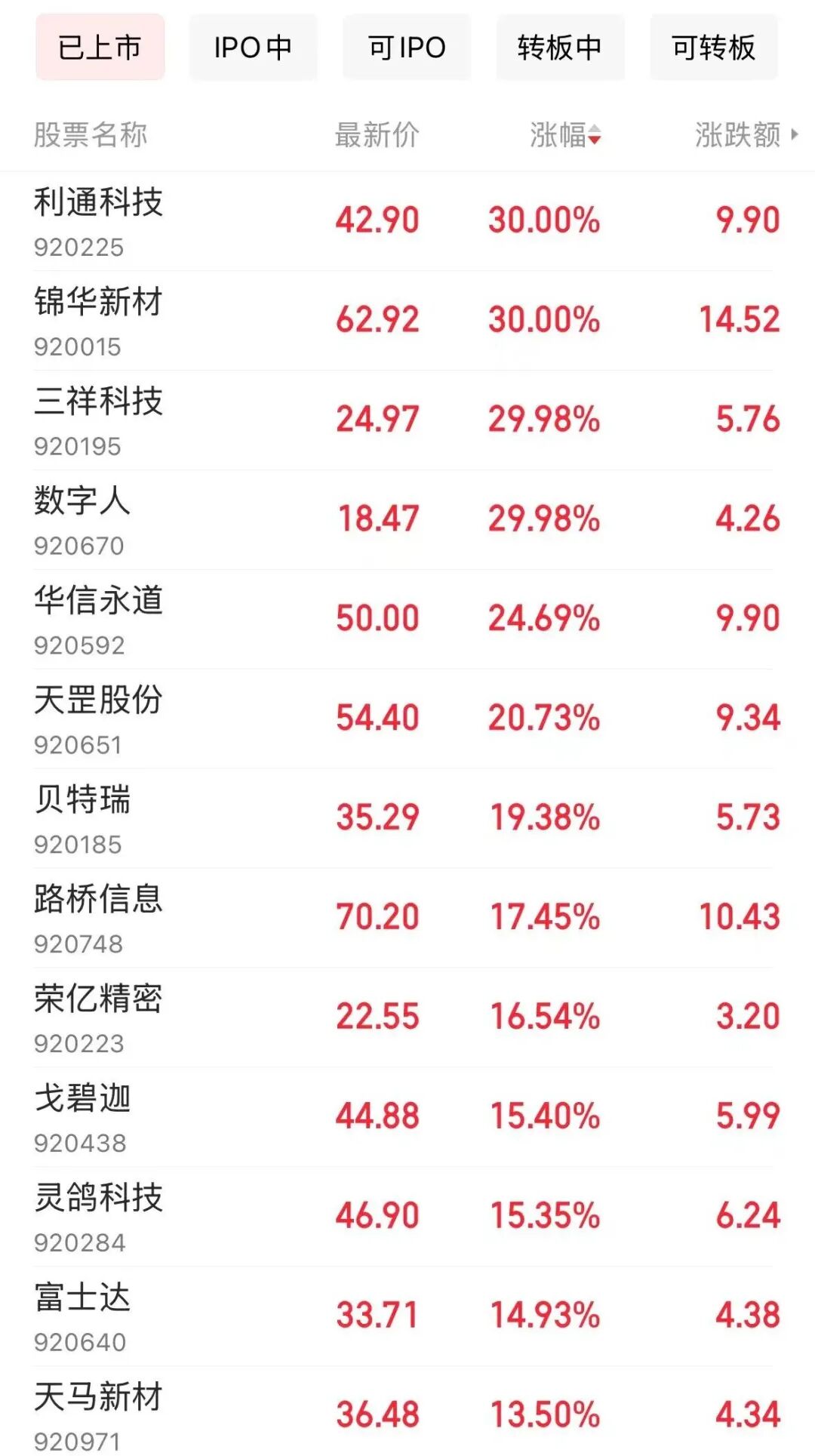 复牌涨停！华天科技公布收购预案，标的公司去年6月终止IPO