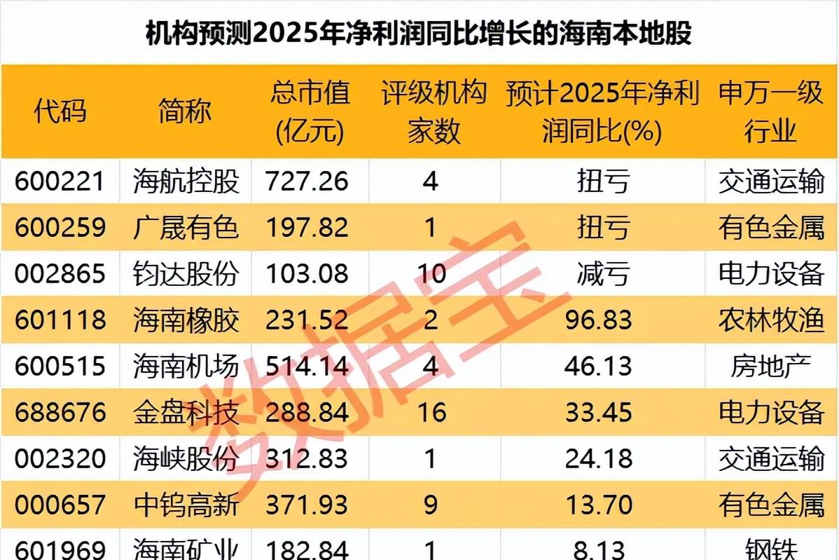 传统板块连日上涨，农业银行逼近历史新高，A股风格大反转？