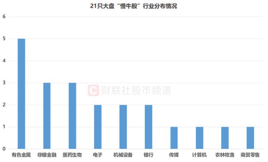 传统板块连日上涨，农业银行逼近历史新高，A股风格大反转？