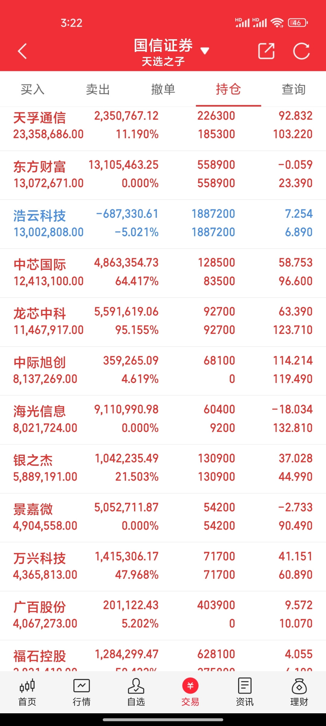 A股收评：创业板指涨1.98% 两市成交额创8月8日以来新低