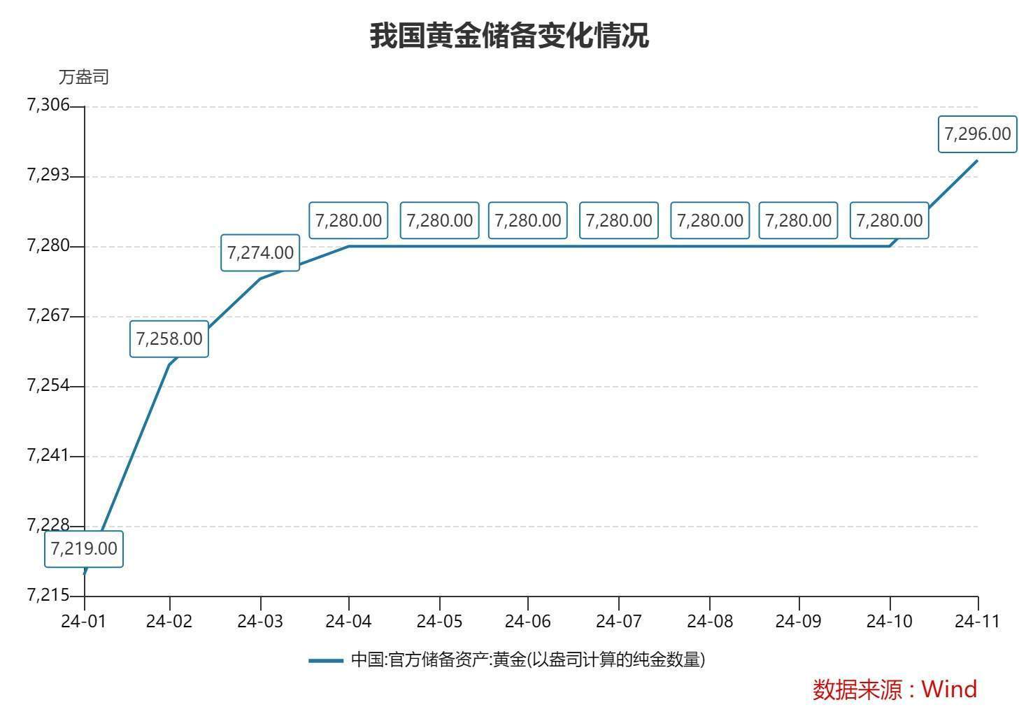 美国银行信用危机推动市场避险需求,上海金ETF(159830)近4日“吸金”超4500万元,机构:坚定看好金银价格的表现