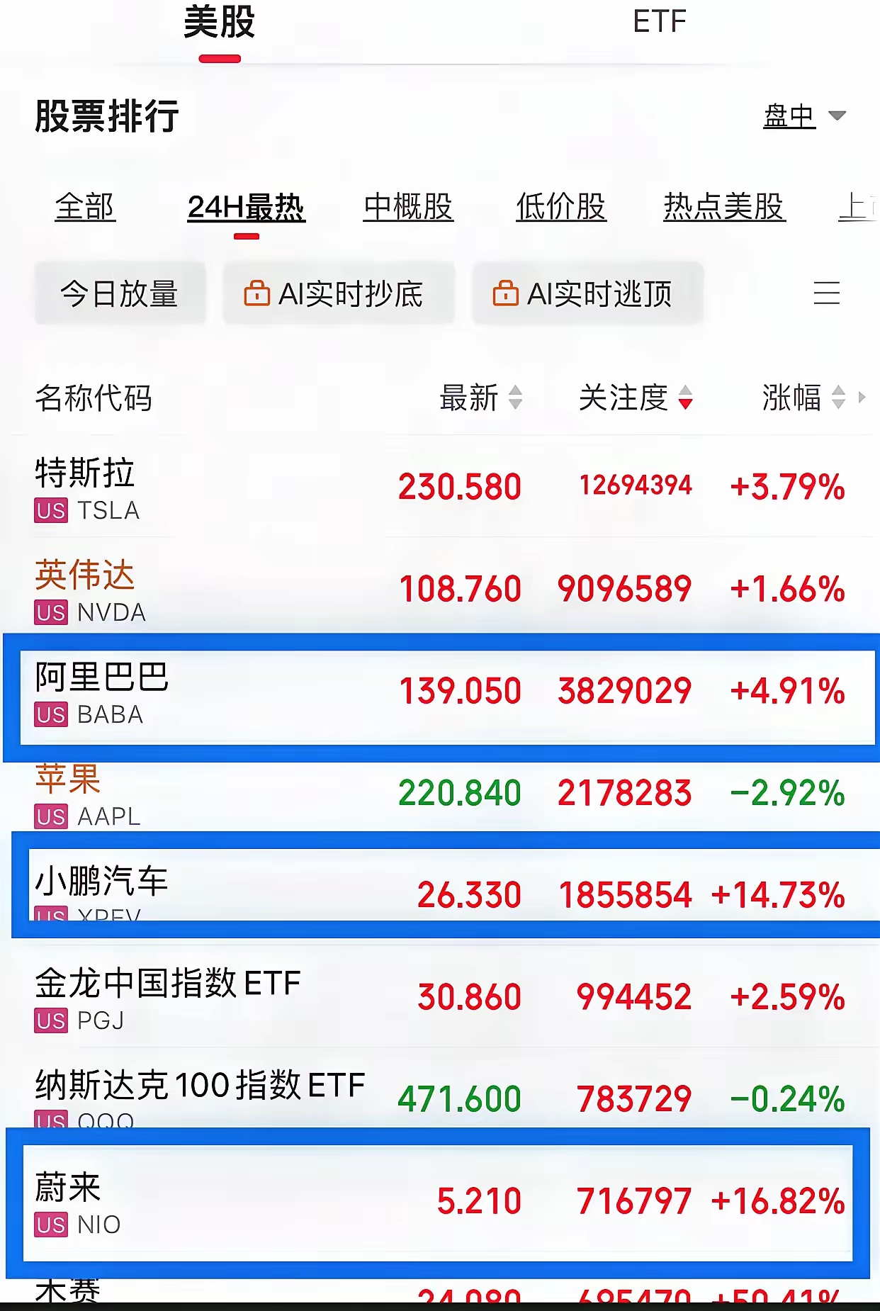 美股恐慌指数升值五月以来最高水平,金价持续飙高,黄金ETF华夏(518850)涨超2.5%