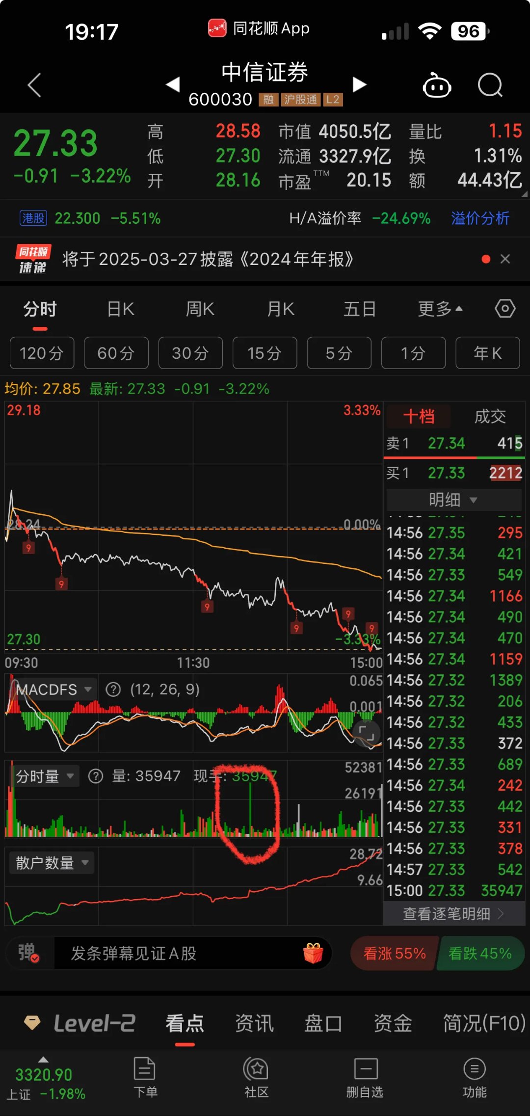 中信重工、科远智慧涨停！机器人指数ETF（560770）连续7日“吸金”累计超5.6亿元，午后上涨超2%