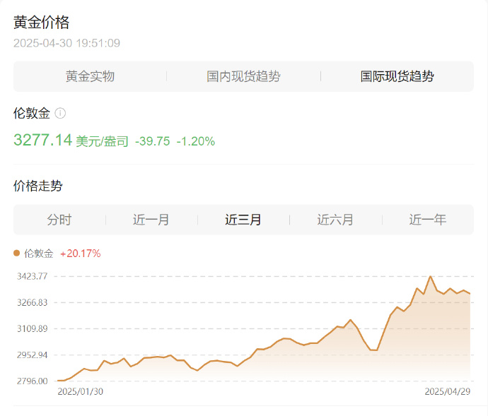 黄金成全球首个超30万亿美元资产，黄金ETF华夏（518850）10月来获超11亿元资金净流入