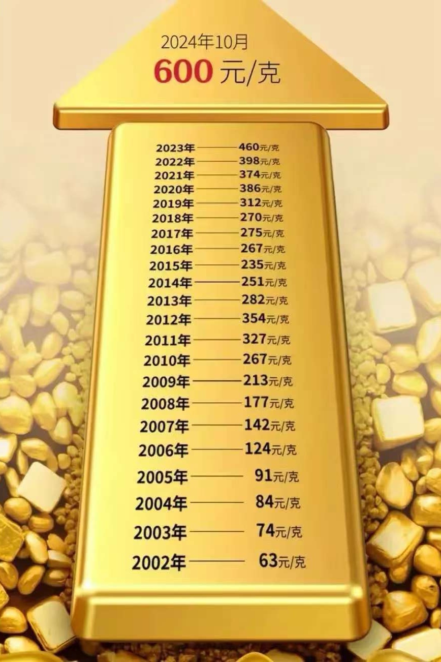 黄金成全球首个超30万亿美元资产，黄金ETF华夏（518850）10月来获超11亿元资金净流入