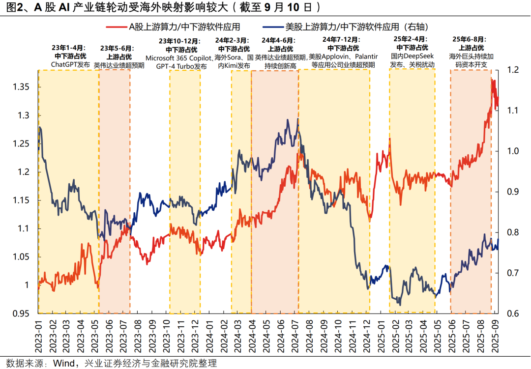 盈利兑现+季节效应影响,年底红利资产或占优