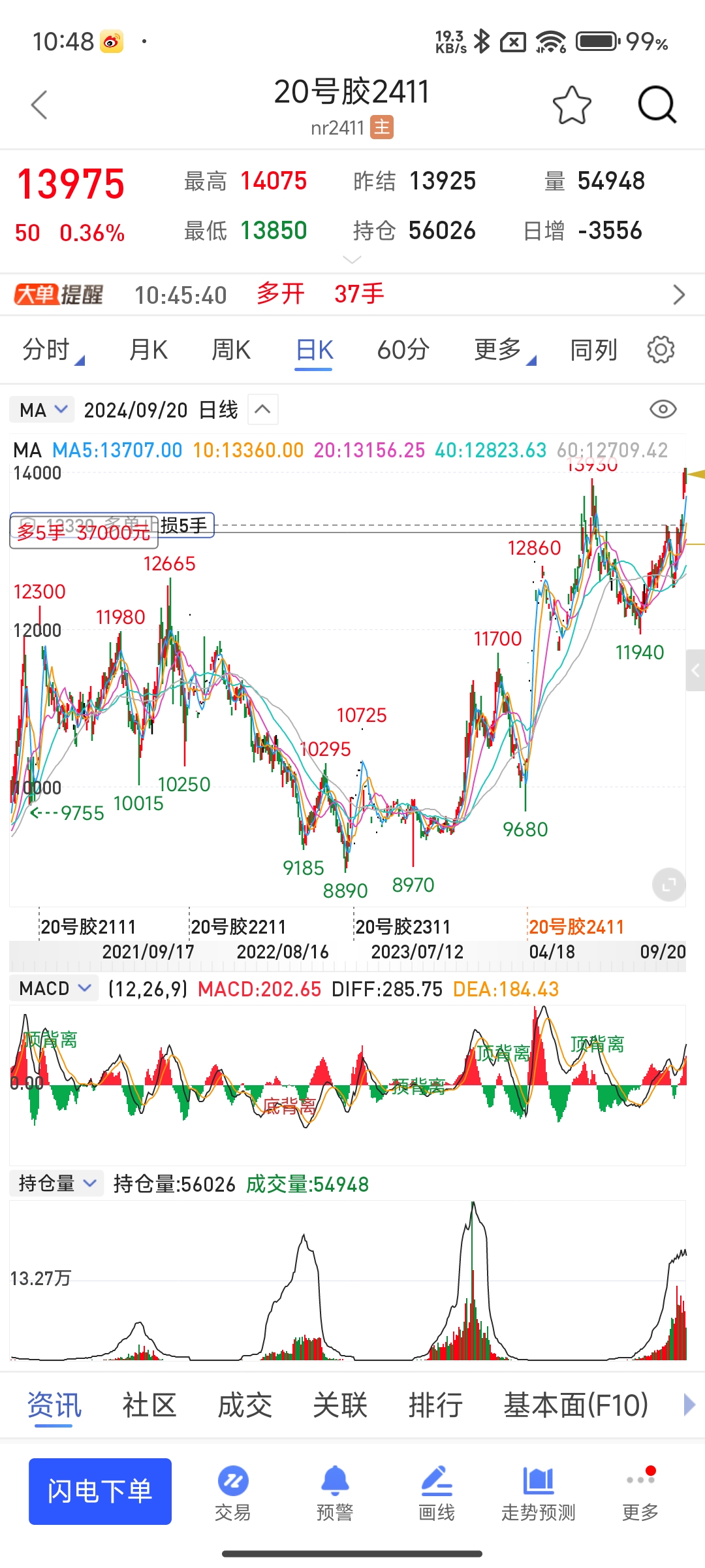 卫星板块热度“狂飙”，全市场规模最大卫星ETF（159206）高开高走涨超4%