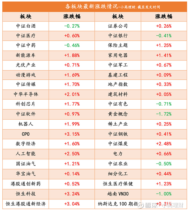 机构：市场情绪正在升温修复，港股通科技ETF（513860）涨近3%，药明康德涨超6%