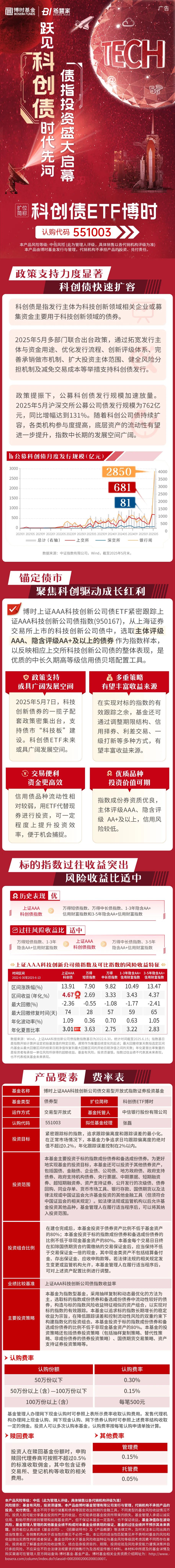 智元发布“灵创”平台，机器人ETF（159770）上周净流入超3.4亿元，机构：机器人景气度加速向上