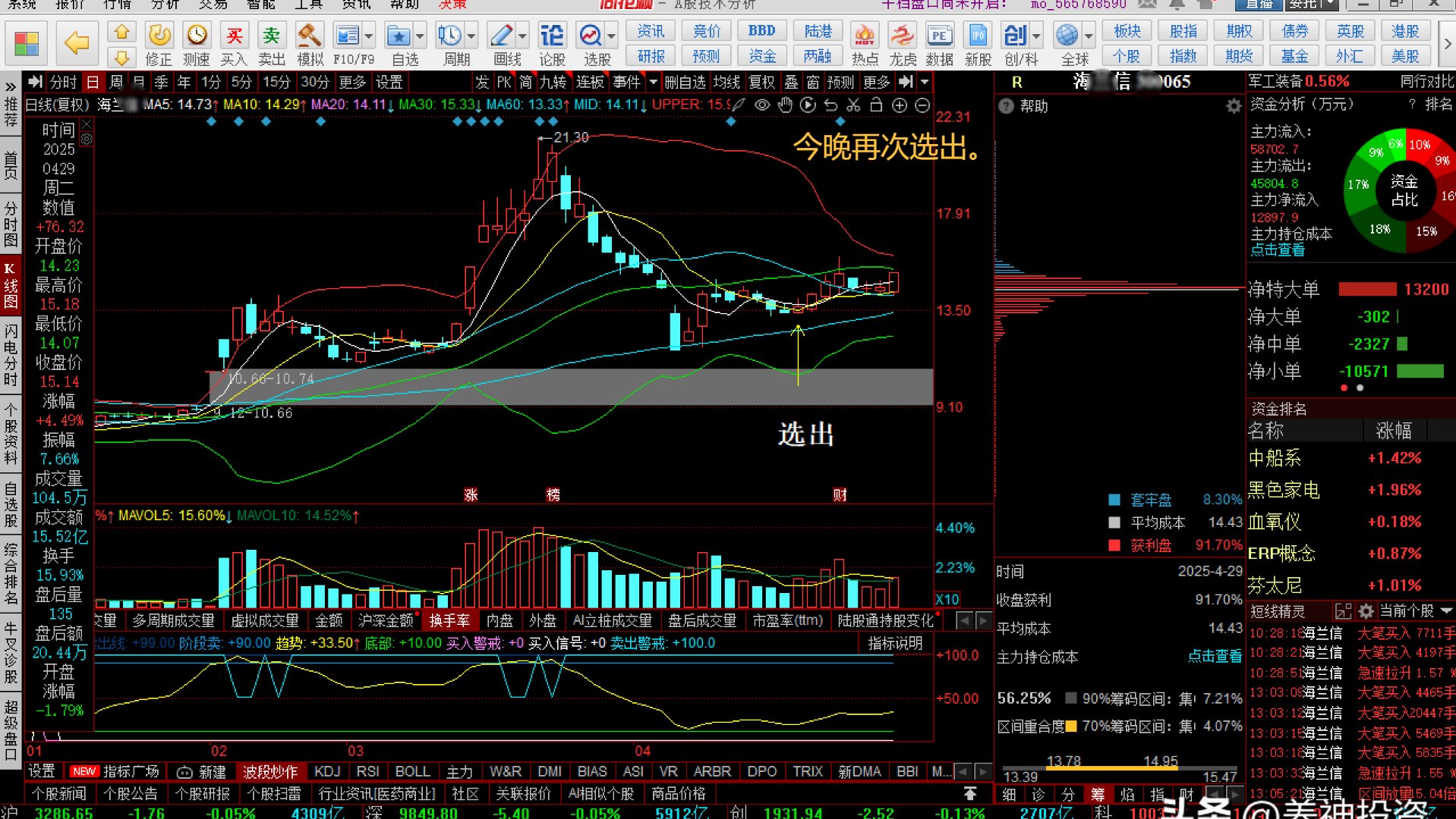 CPO龙头新易盛、中际旭创齐创历史新高，云计算ETF沪港深（517390）涨超2%，上周反弹超10%