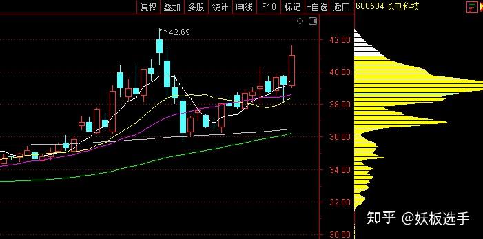 三星、SK海力士涨价30%，存储芯片多股涨停，涨价潮持续多久？