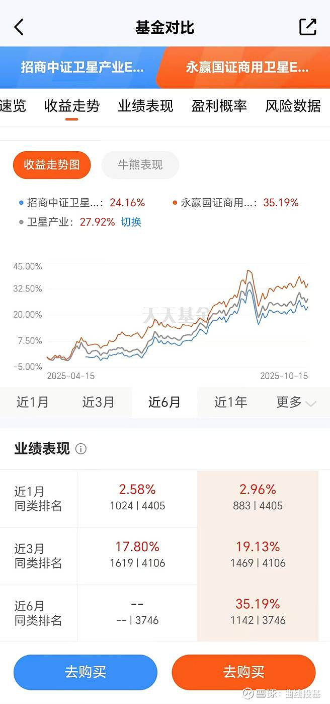 卫星产业ETF(159218)连续5日“吸金”累计超1.4亿元,卫星产业板块近一年跑赢军工,机构:卫星产业正处关键拐点