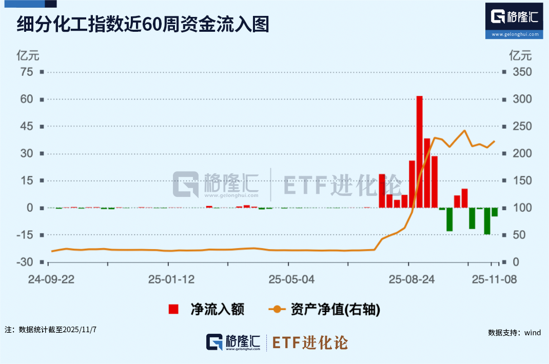 多只通信ETF上涨;11月沪深港通ETF拟扩容丨ETF晚报