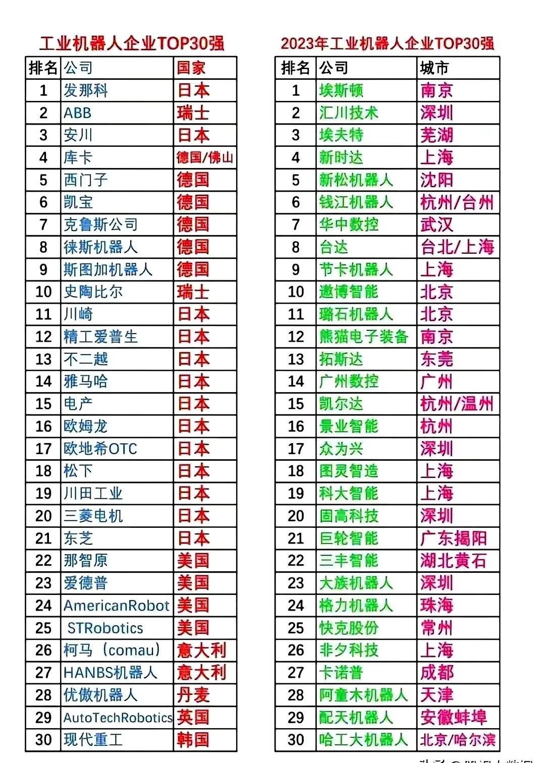 AI与机器人盘前速递丨国产“夸父”机器人亮相，英伟达与德电 10 亿欧数据中心计划曝光！