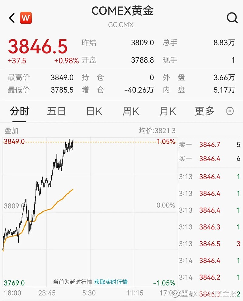 重磅发布，事关央行国债买卖、创业板改革；国际金价跌破4000美元丨盘前情报