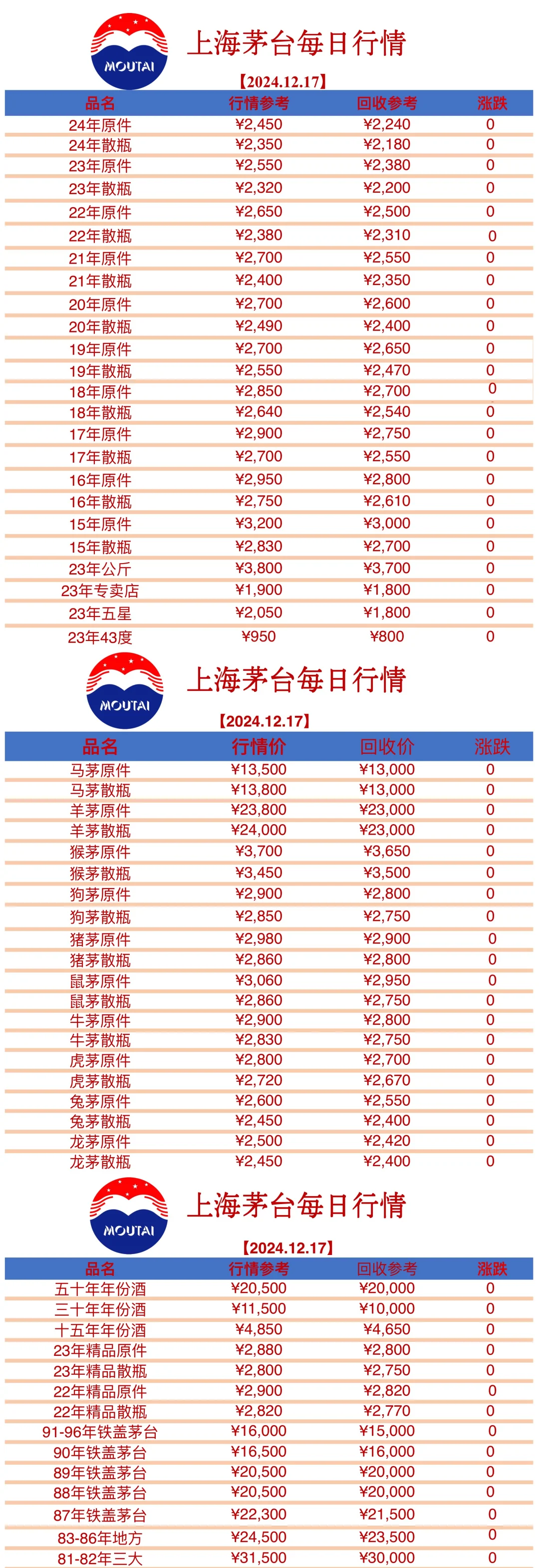 贵州茅台:第三季度净利润同比增长0.48%|公告精选