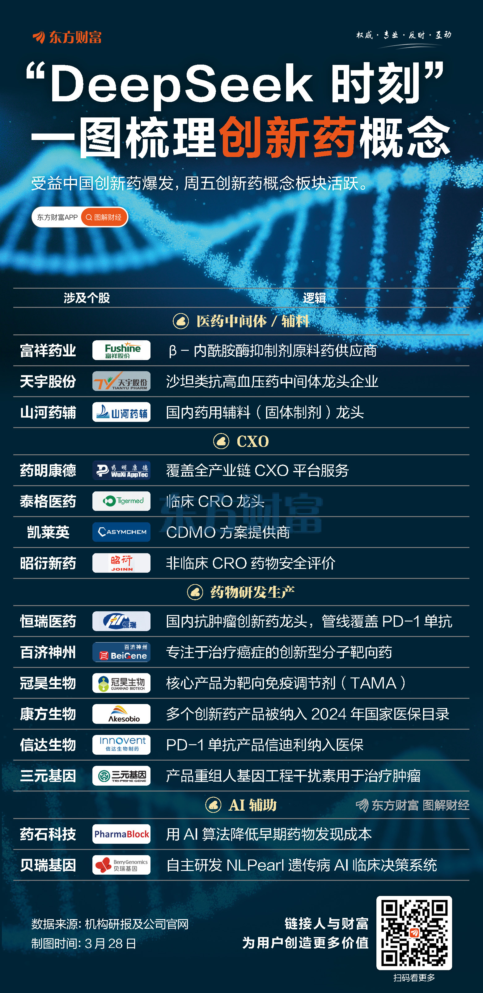 创新药大涨，科创创新药ETF、港股通创新药ETF、恒生创新药ETF涨超5%