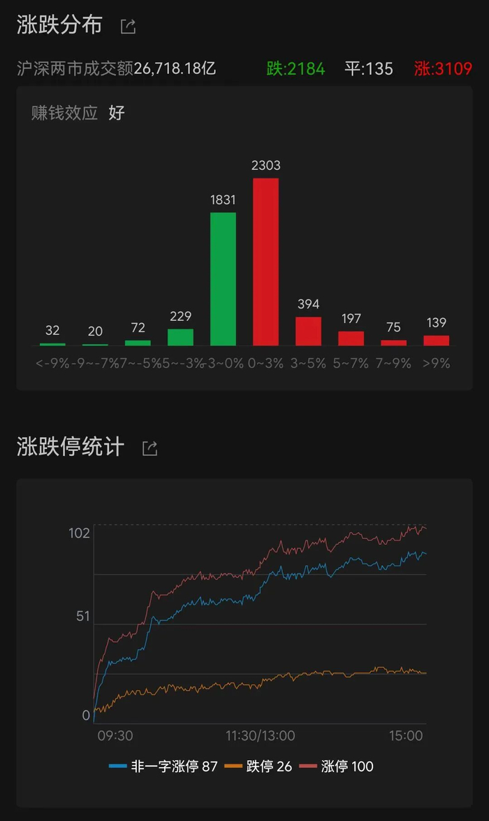 新能源汽车指数上涨1.32%，磷酸铁锂平均报价上涨2350元/吨丨行业周报