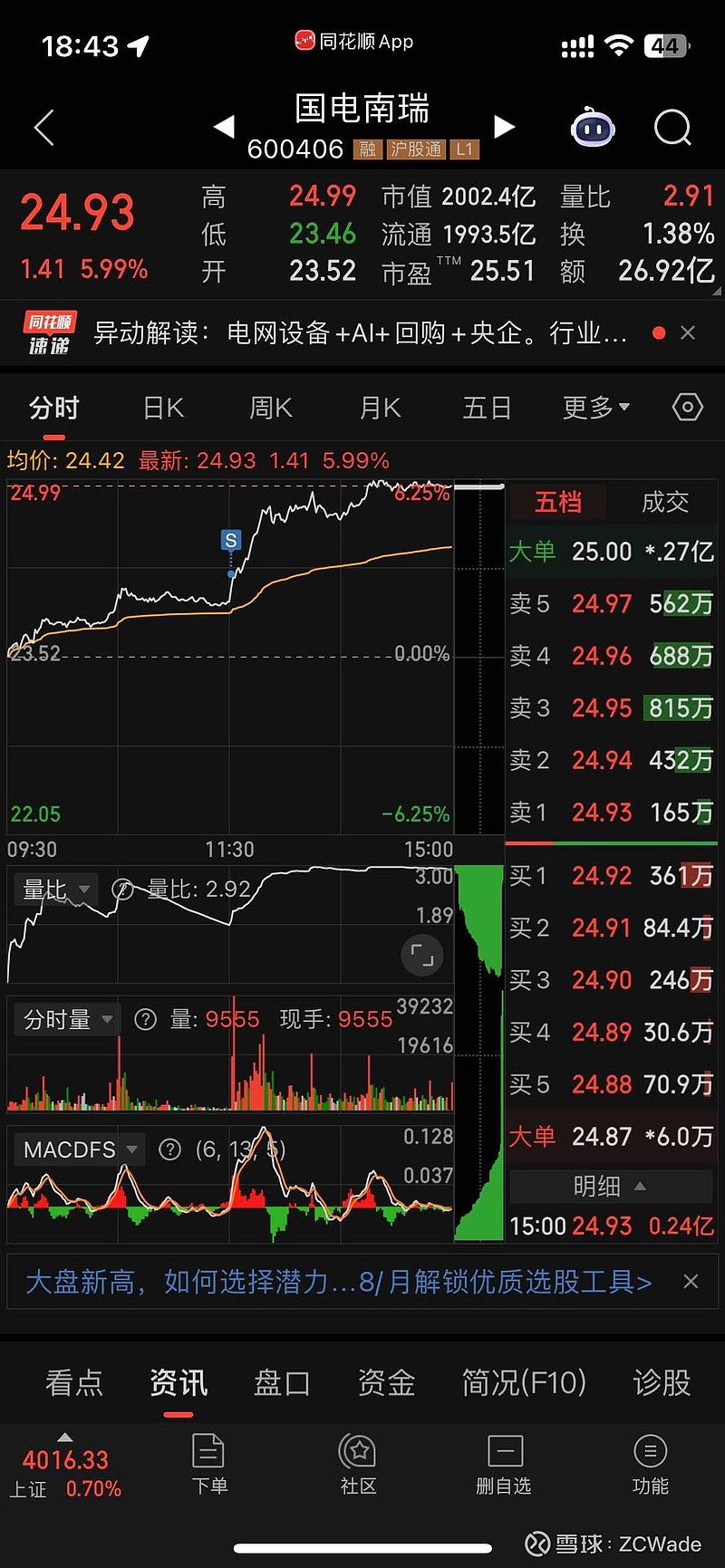 行业价格和盈利修复明显,光伏ETF龙头、光伏ETF大涨