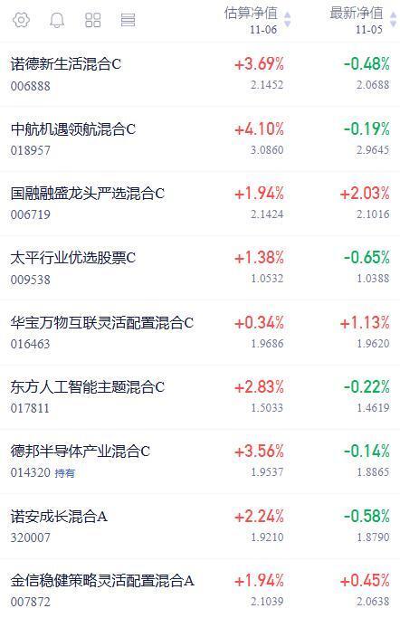 新能源午后拉升，电网设备ETF、光伏ETF龙头涨超5%，储能电池ETF、科创新能源ETF涨超4%