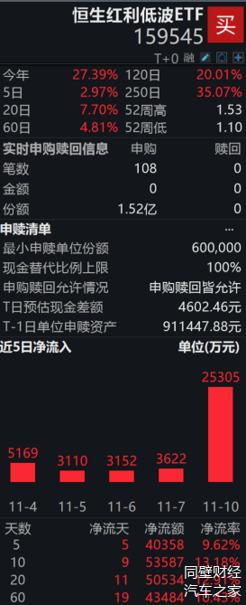 3.3亿资金抢筹太极实业，机构狂买亚太药业丨龙虎榜