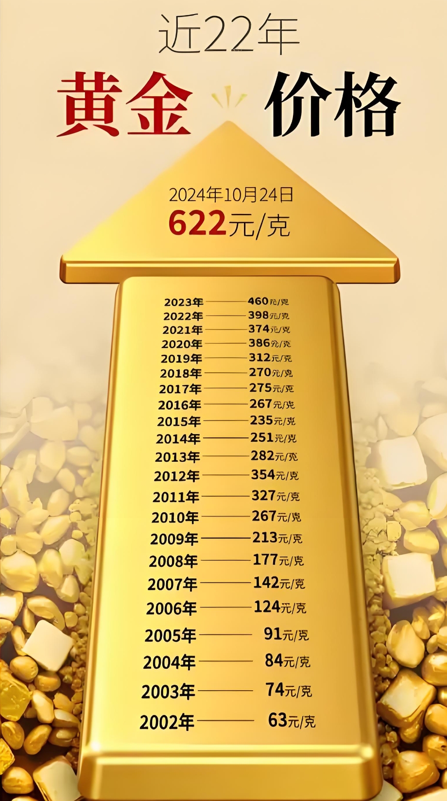 天猫双十一黄金销售火爆，黄金ETF华夏（518850）涨0.49%，近5日“吸金”近2.48亿元