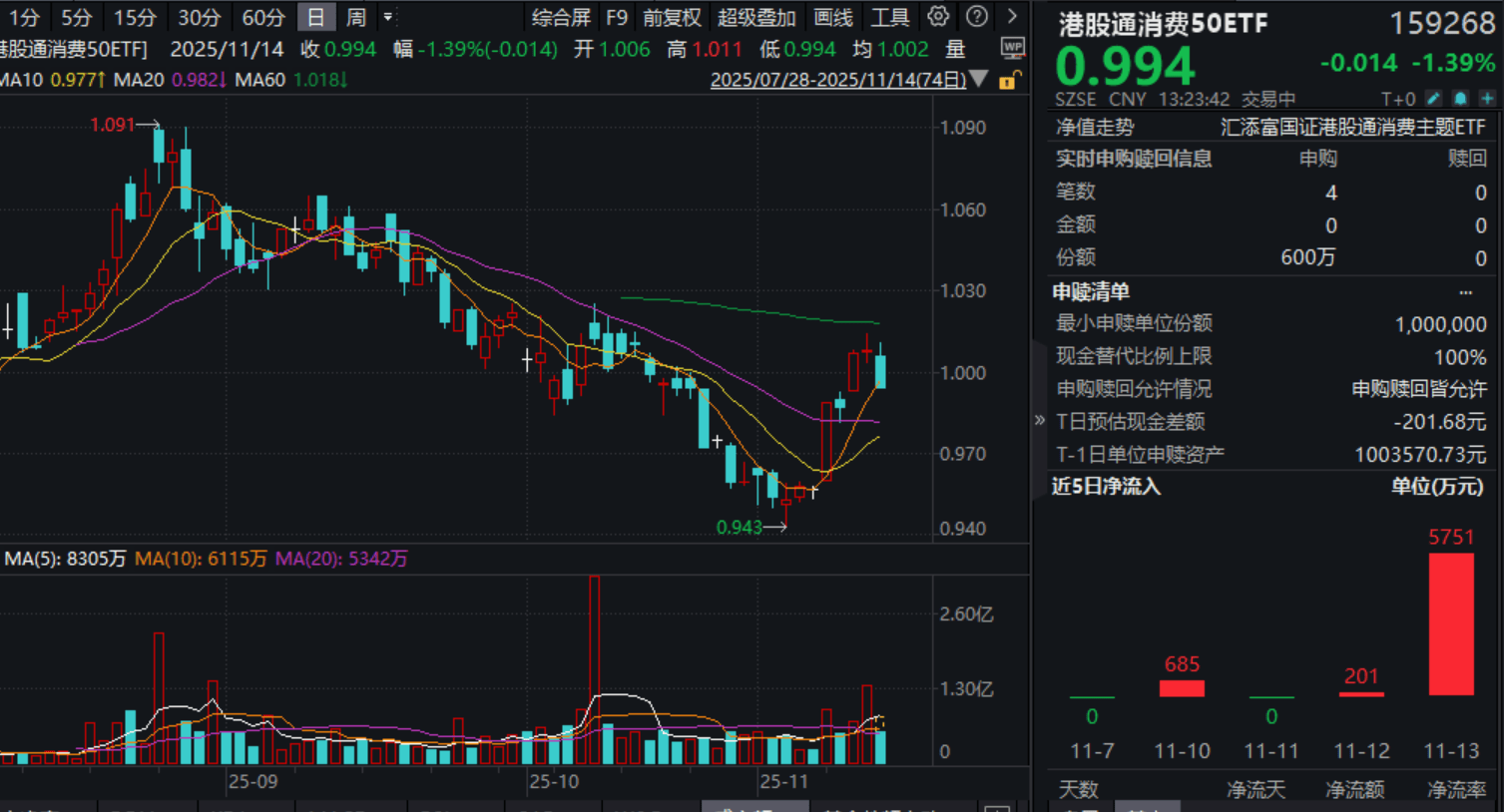 昨日“吸金”近3300万元，港股科技30ETF（513160）盘中持续溢价，机构：港股中长期仍在震荡上行趋势中
