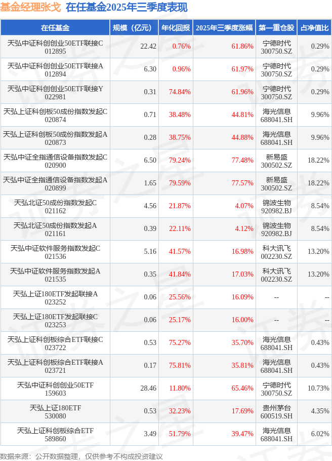 福建舰入列！含航量最高的航空航天ETF天弘(159241)遭资金疯抢，最新规模较上市以来暴增166%