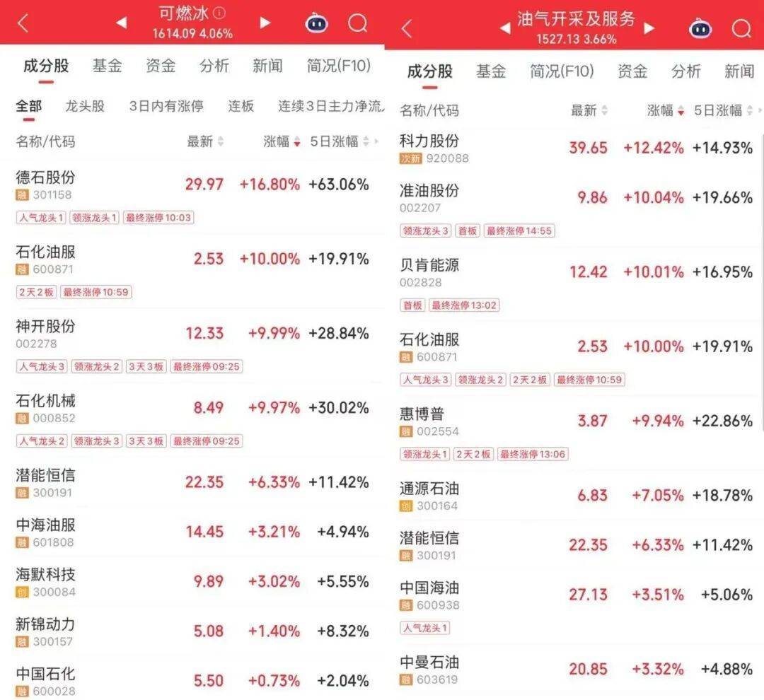 电网设备板块反复活跃，最牛股中能电气周涨超78%丨透视一周牛熊股