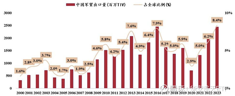 航母概念含量超53%！航天ETF（159267）近20日资金净流入率77.34%高居同标的首位