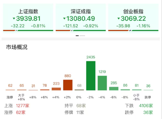 国务院发文加快AI场景应用，计算机ETF（159998）全市场同类规模最大，机构：计算机行业景气度仍有上行空间