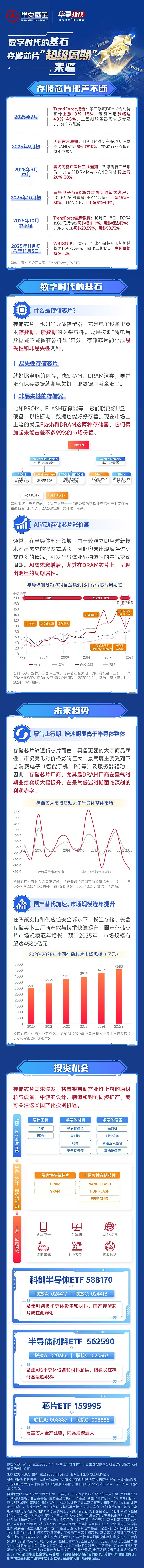 苏大维格斥资超5亿元构建光刻掩模“制造+检测”闭环,科创半导体ETF(588170)上涨0.89%