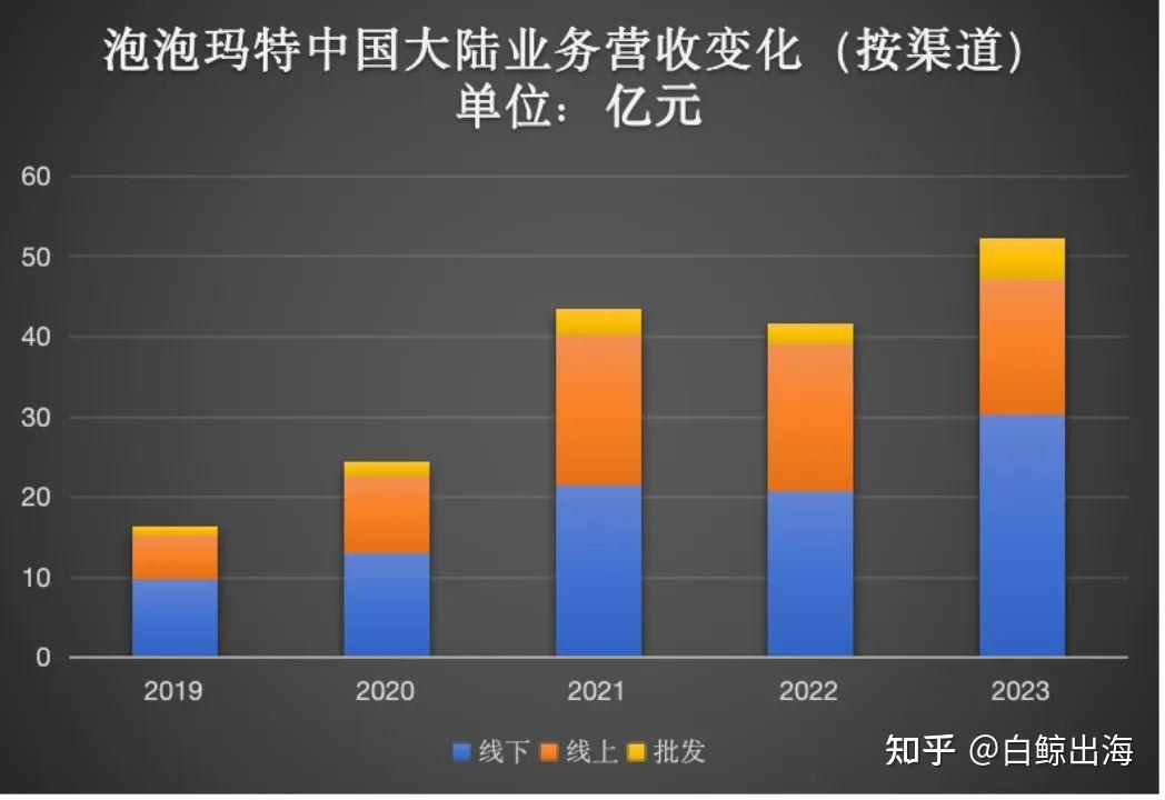 港股新消费概念走强,泡泡玛特涨超6%,机构看好四大主线