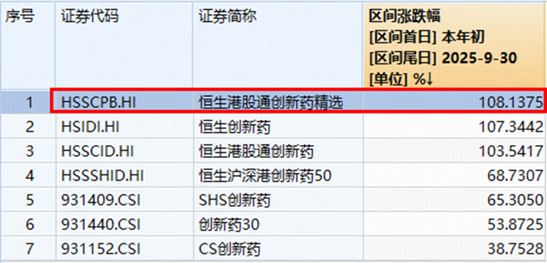 创新药行业业绩增长趋势有望延续,港股通创新药ETF工银(159217)近10日“吸金”超4亿元
