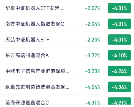 11月人形机器人利好频传，机器人ETF基金（562360）涨0.47%，近10日有9日获资金净流入