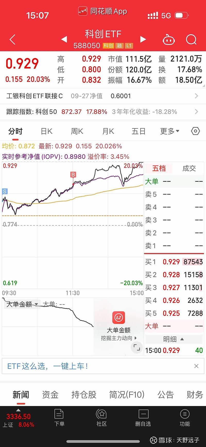 两部门分类引导新能源消纳，创业50ETF（159682）盘中涨近1%，亿纬锂能等储能股走高