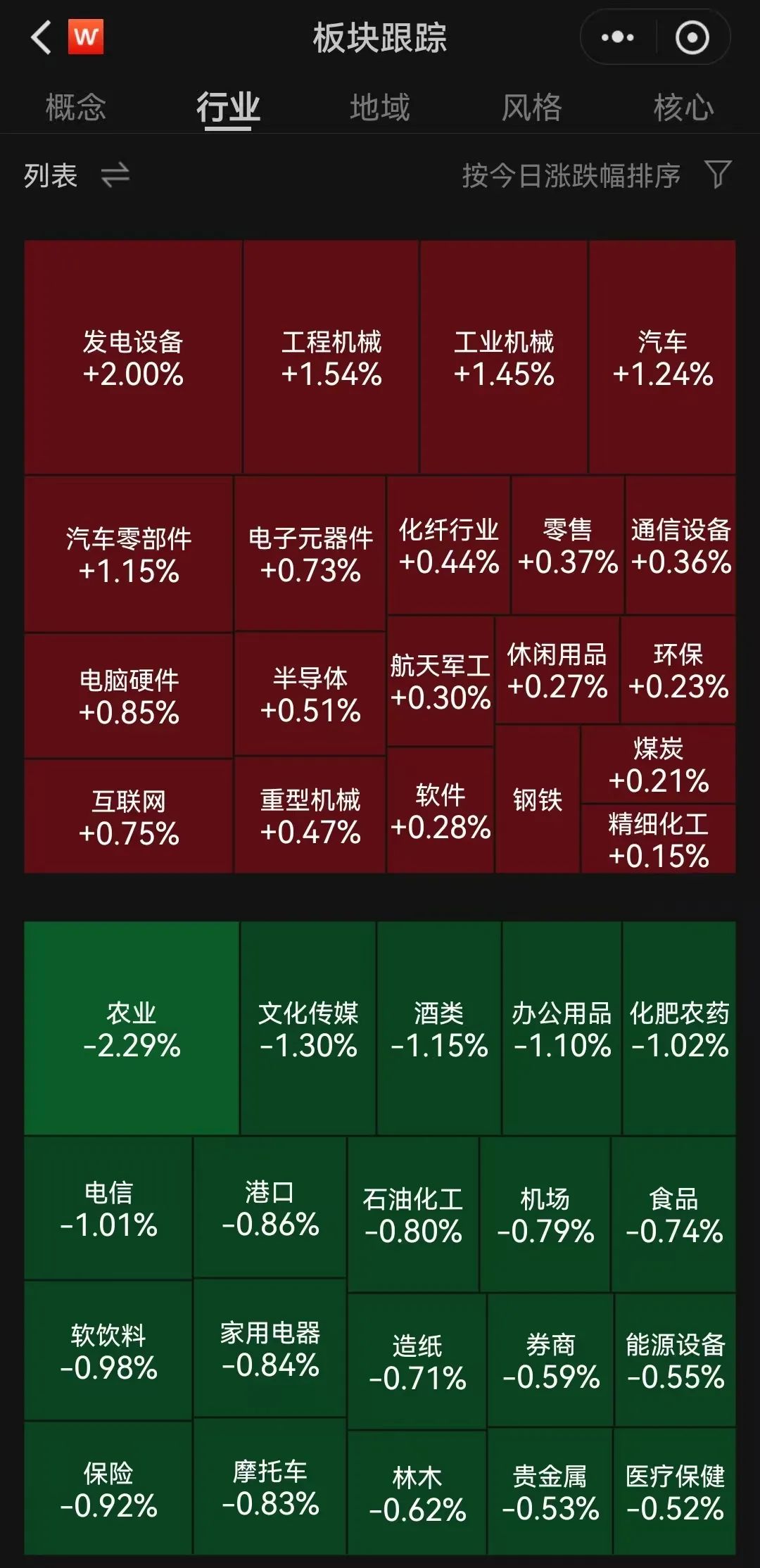 两部门分类引导新能源消纳，创业50ETF（159682）盘中涨近1%，亿纬锂能等储能股走高