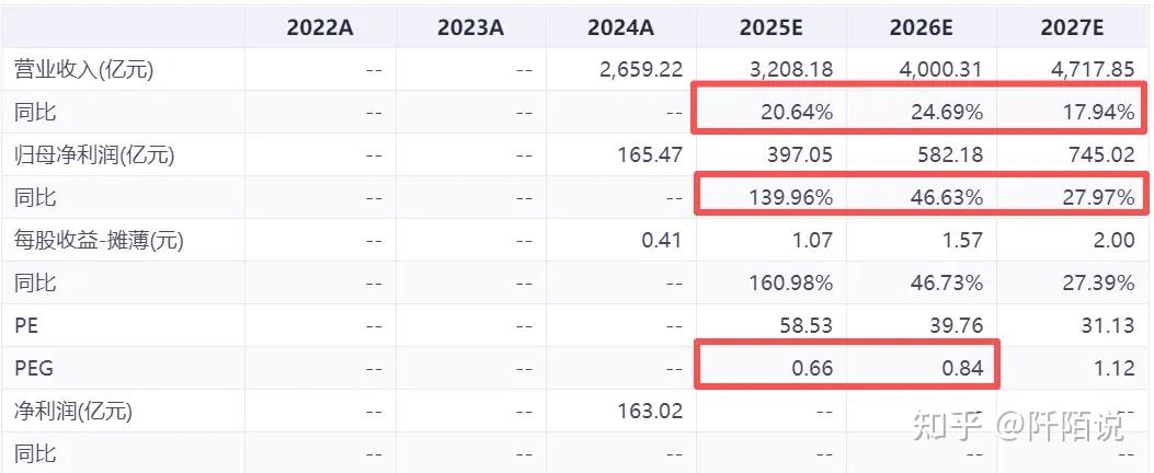天猫“双11”算力规模破纪录,计算机ETF(159998)昨日成交额超8400万元,机构:计算机或迎周期拐点