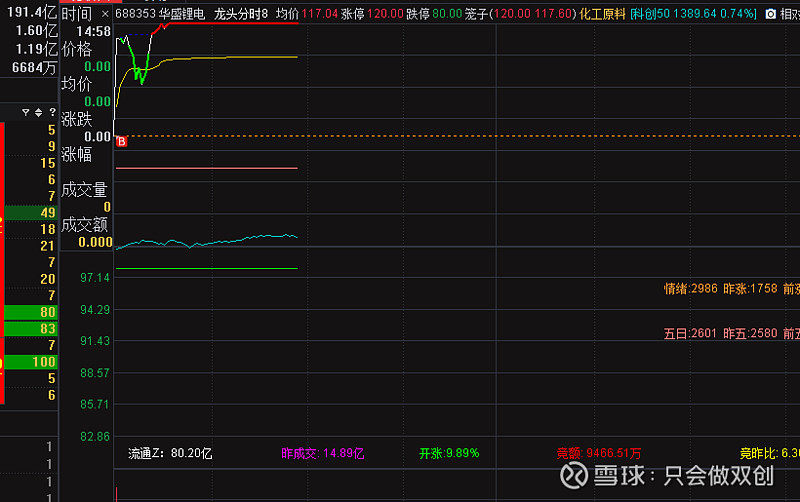 最牛股华盛锂电8连阳大涨170%;最熊股*ST长药因涉嫌财务造假被立案调查丨透视一周牛熊股