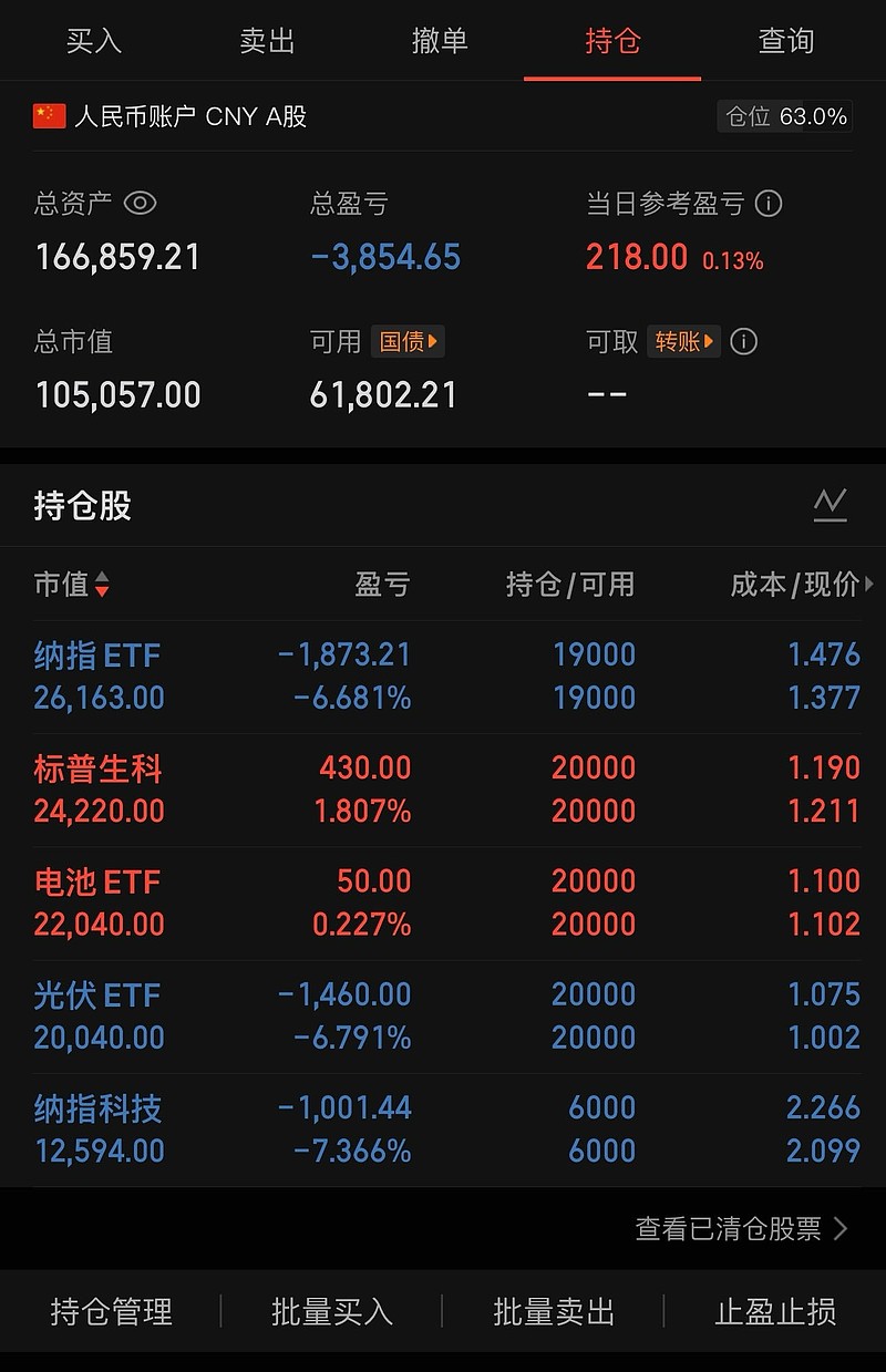 最牛股华盛锂电8连阳大涨170%;最熊股*ST长药因涉嫌财务造假被立案调查丨透视一周牛熊股