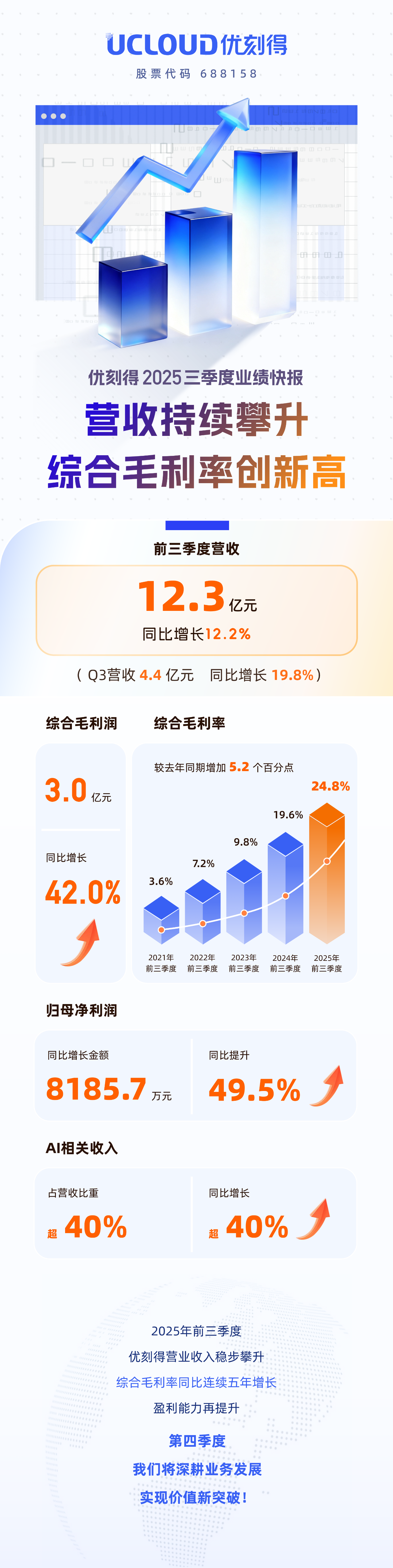 中芯国际第三季度营收创新高，科创半导体ETF（588170）上涨1.33%