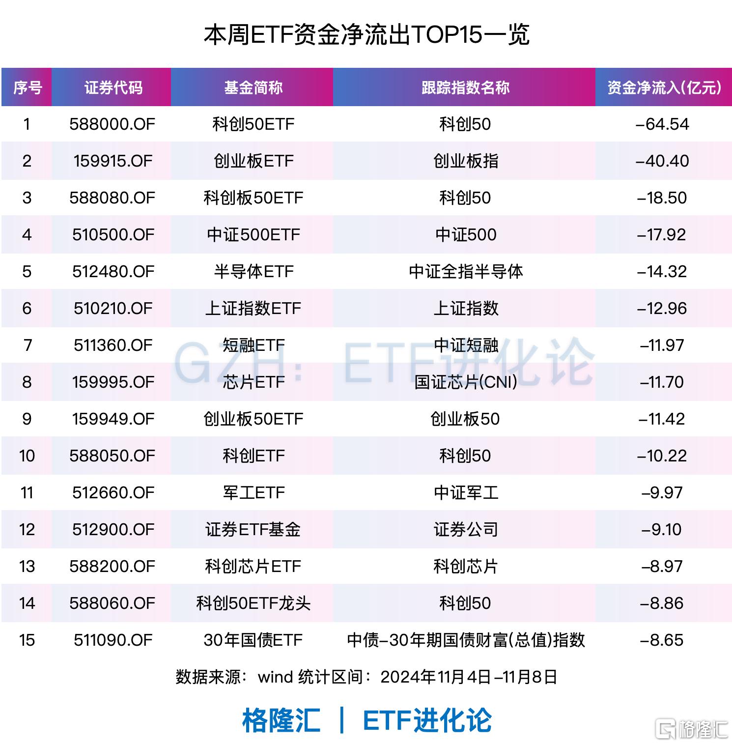 A500ETF基金(512050)回踩5日均线,近5日累计“吸金”超4.5亿元,机构:A股震荡上行行情有望延续
