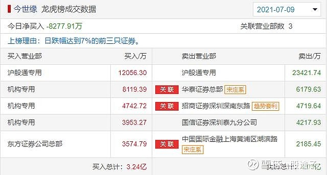 全球巨震!资金却在疯狂扫货