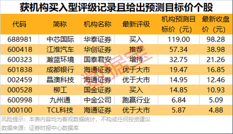 2.52亿资金抢筹海陆重工,机构狂买大为股份(名单)丨龙虎榜