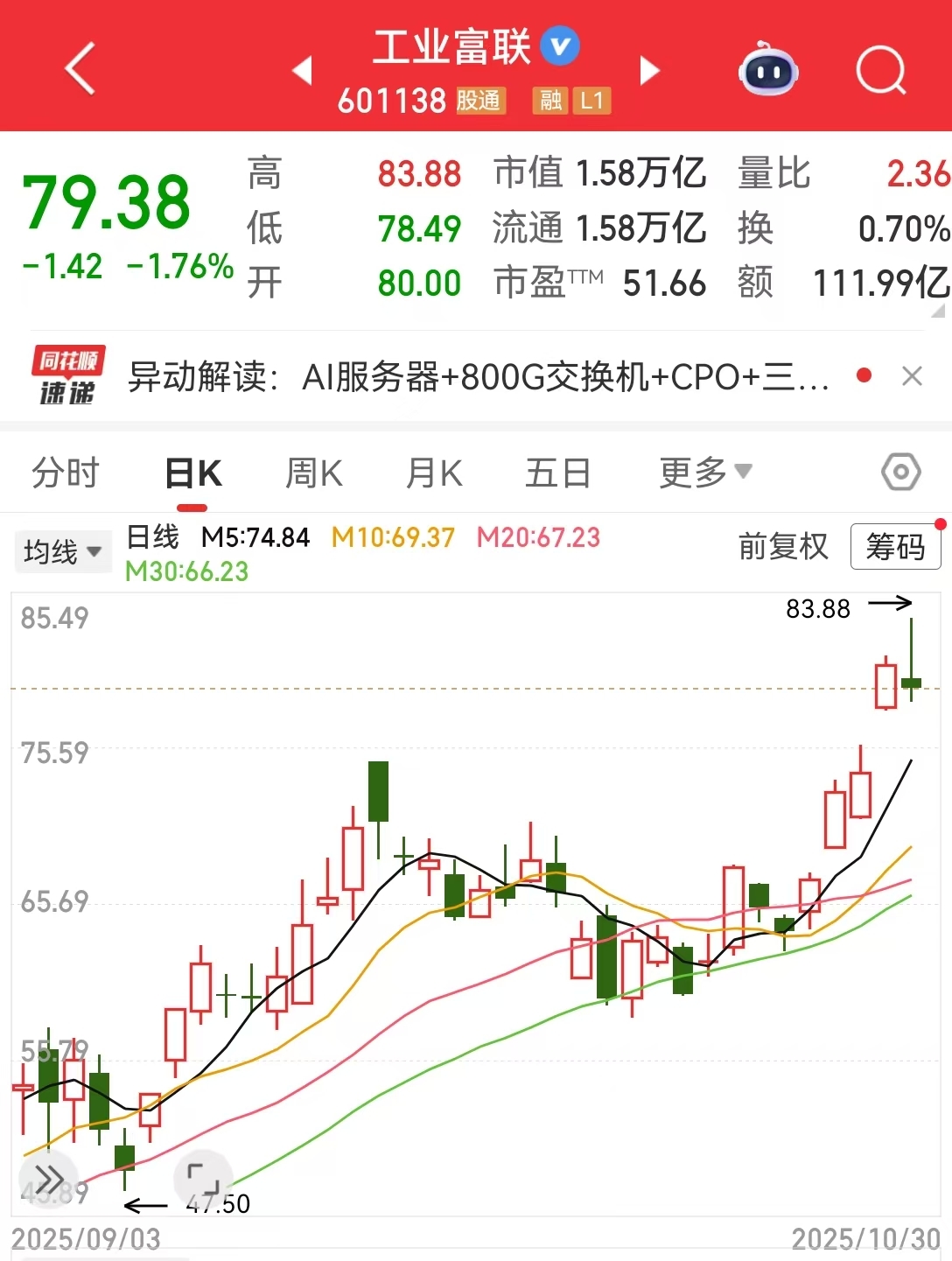 阿里巴巴美股逆势收涨近3%!中概互联ETF(513220)连续两日累计“吸金”近5000万元