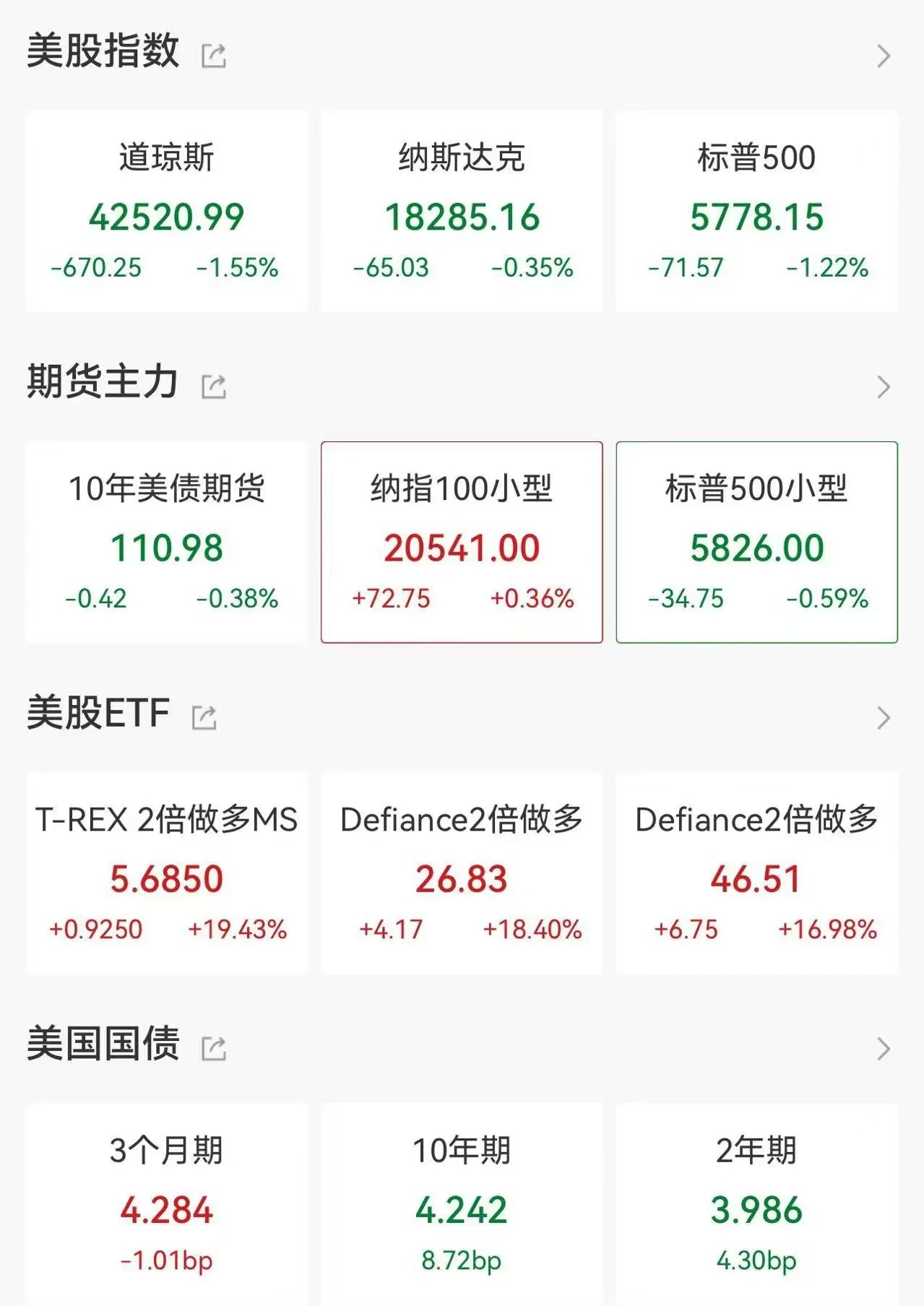 阿里巴巴美股逆势收涨近3%!中概互联ETF(513220)连续两日累计“吸金”近5000万元